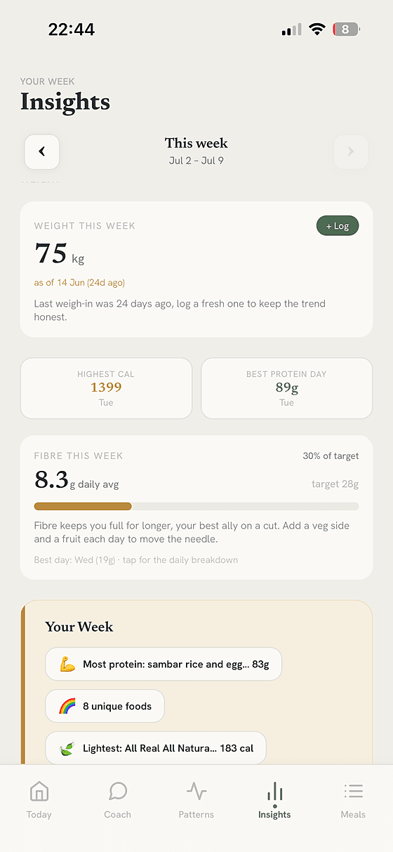 mymir weekly Insights screen showing fibre and a stale weigh-in flag